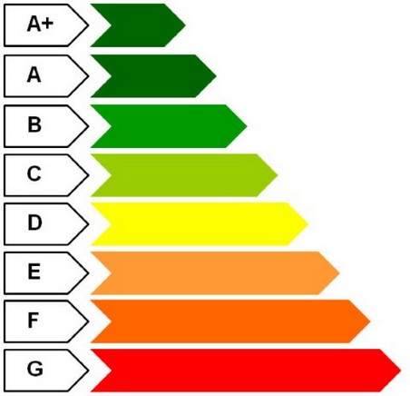 categorizzazione classe di rischio sismabonus